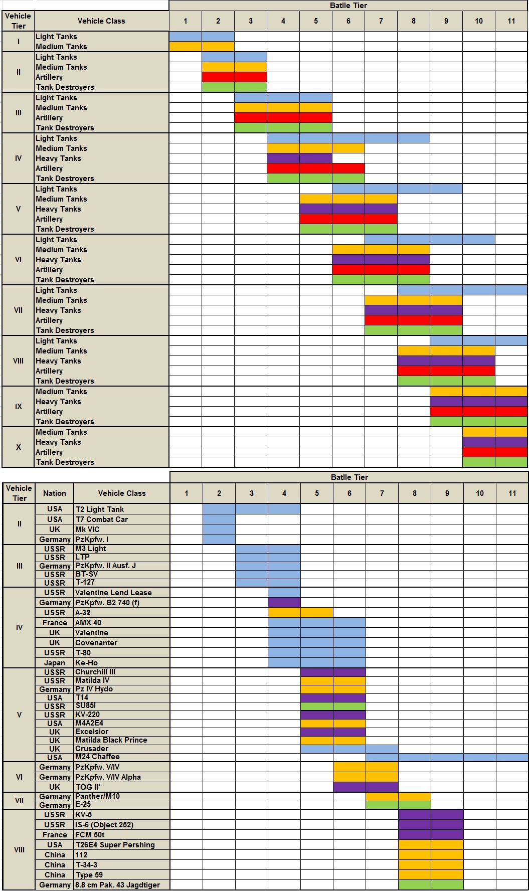 Wot 9.2 Matchmaking Chart
